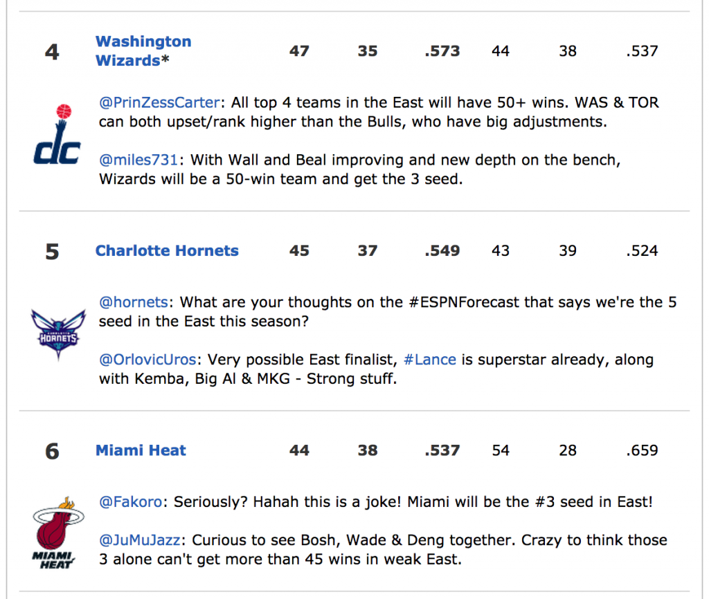 ESPN projects the Miami Heat as the 6th best seed