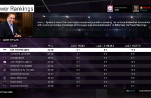 NBA 2K15 Power Rankings Revealed